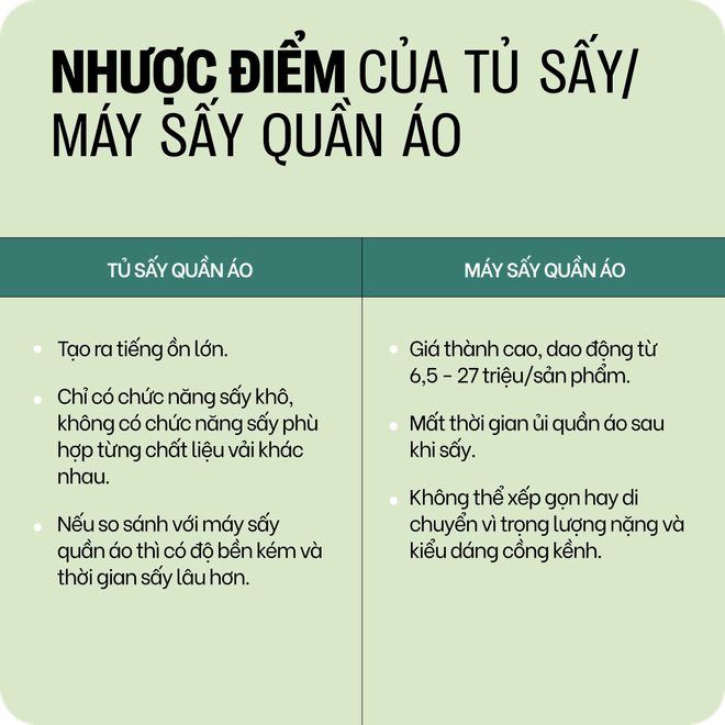 Bạn nên mua tủ sấy hay máy sấy quần áo vào mùa nồm ẩm? - Ảnh 3.