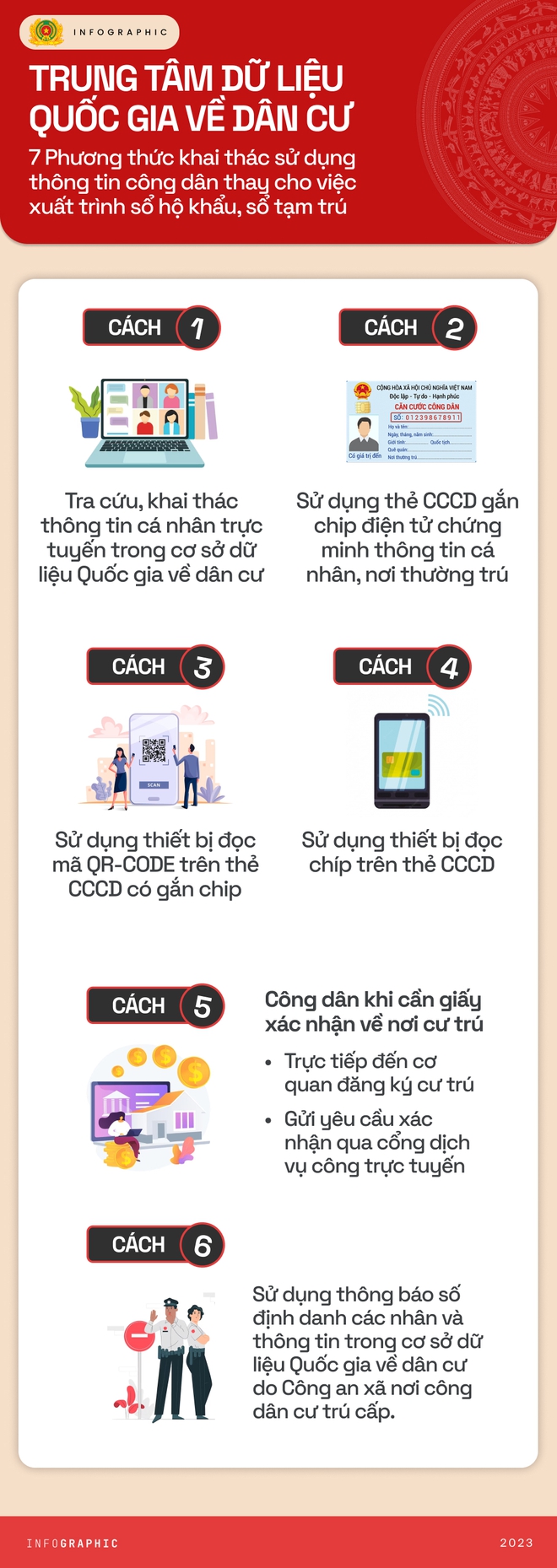 Infographic: 7 cách sử dụng thông tin công dân thay thế cho sổ hộ khẩu - Ảnh 4.