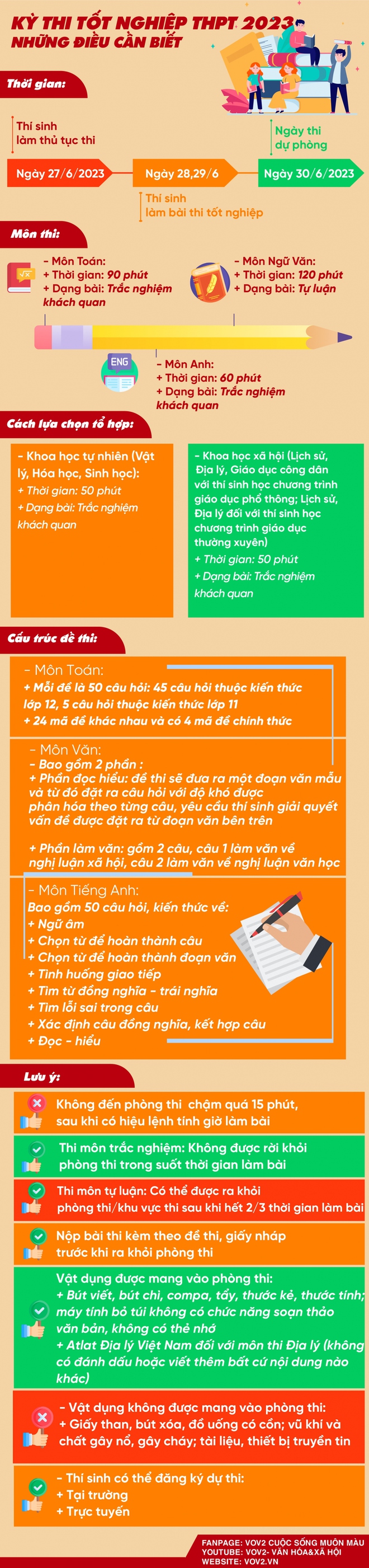 Kỳ thi tốt nghiệp THPT 2023 - Những điều cần biết - Ảnh 1.