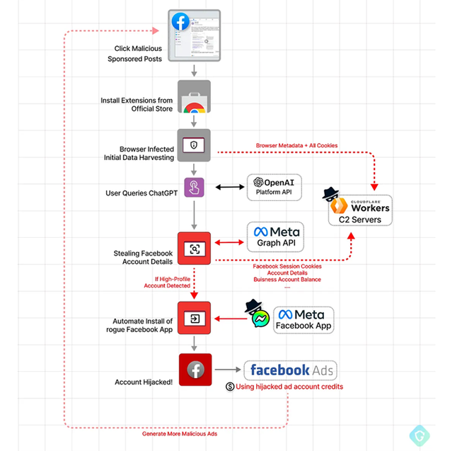 Google vừa phải xoá một ứng dụng nguy hiểm, kiểm tra ngay nếu không muốn Facebook bị bốc hơi - Ảnh 2.