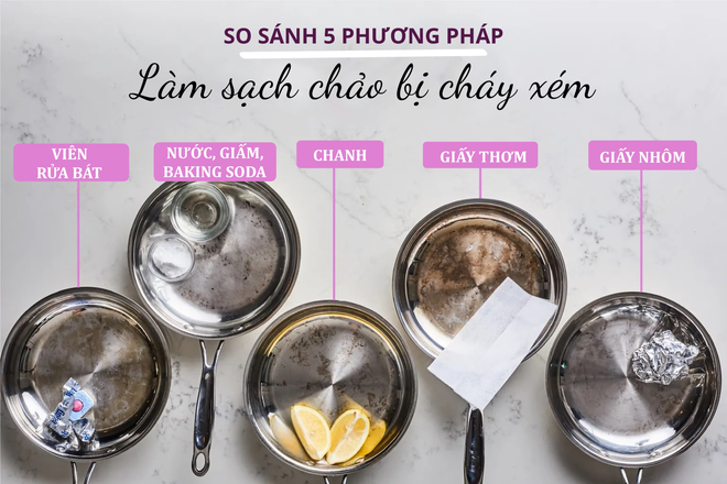 5 cách làm sạch chảo bị cháy xém: Cách hiệu quả nhất cũng là cách rẻ nhất - Ảnh 1.