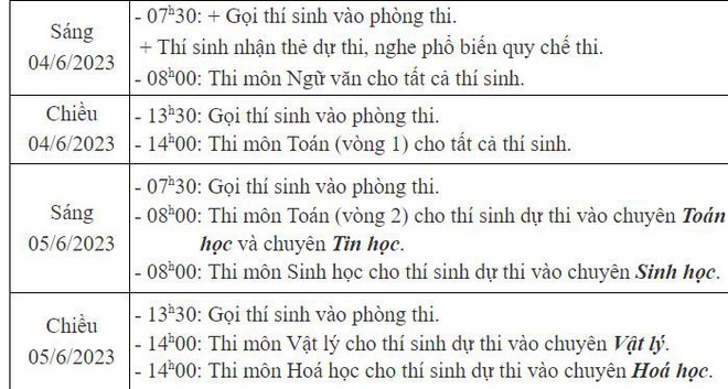 Lịch thi vào lớp 10 các trường THPT thuộc khối Đại học Quốc gia Hà Nội - Ảnh 5.