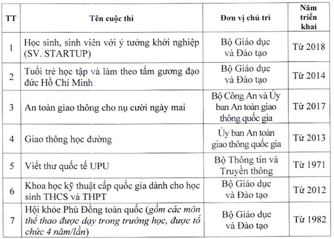 4 trường hợp được tuyển thẳng lớp 10 công lập - Ảnh 1.