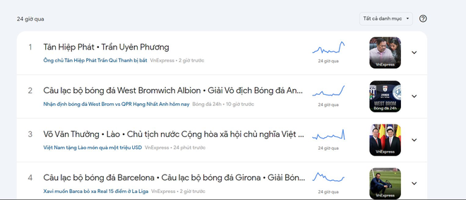 T&igrave;m kiếm c&aacute;c từ kh&oacute;a li&ecirc;n quan đến T&acirc;n Hiệp Ph&aacute;t tăng đột biến - Ảnh 2.