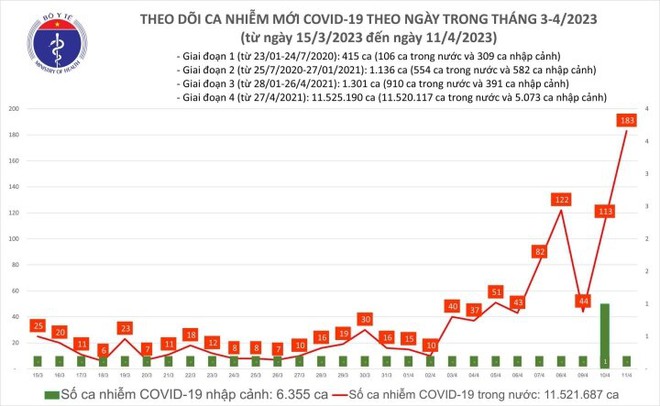 Chuyên gia nêu lý do ca mắc COVID-19 tăng trở lại - Ảnh 2.