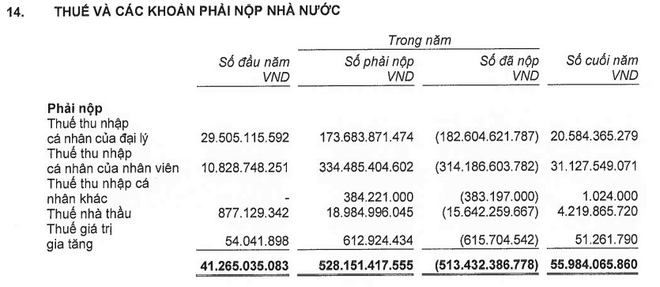 Thu nhập trong mơ của nhân viên Manulife Việt Nam: Chi phí lương bình quân 1 tỷ đồng/người/năm, chưa kể hoa hồng, nộp thuế thu nhập cũng cao hơn lương nhiều ngân hàng - Ảnh 4.