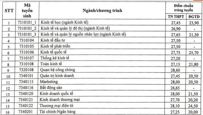 Top ngành học hot nhất Stanford Việt Nam, trên 26 điểm mới trúng tuyển, ra trường dễ kiếm việc xịn - Ảnh 1.