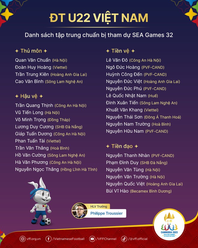 31 cầu thủ được triệu tập vào ĐT U22 Việt Nam chuẩn bị cho SEA Games 32 - Ảnh 2.