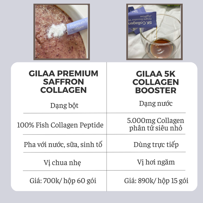 Đánh giá loại collagen siêu phân tử, da có căng bóng và mịn mướt như mong đợi? - Ảnh 2.