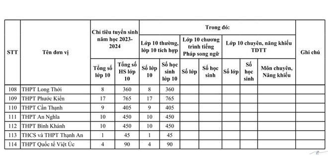 TPHCM công bố chỉ tiêu tuyển sinh lớp 10 của 114 trường công lập - Ảnh 5.