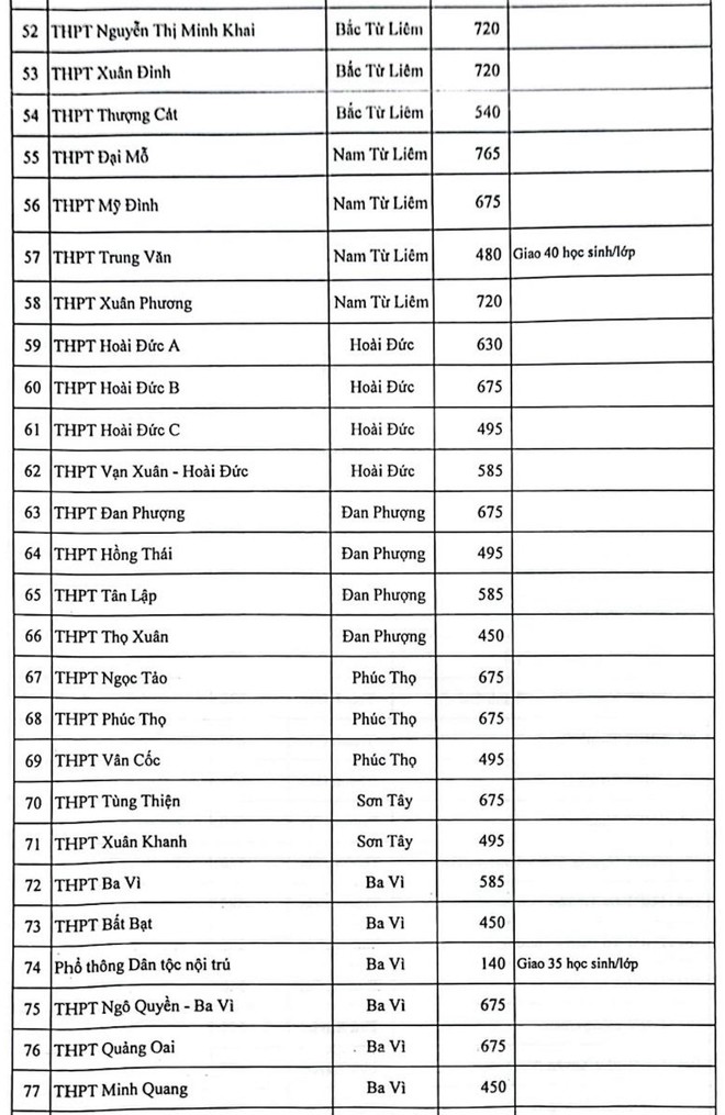 Chỉ tiêu tuyển sinh vào lớp 10 công lập Hà Nội năm 2023 - Ảnh 4.