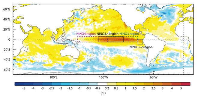 Thế giới sắp đón El Nino, biến 2023 thành năm nóng kỷ lục - Ảnh 1.