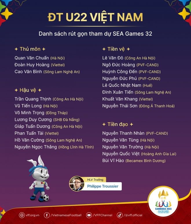 Cặp tiền đạo cao 1m80 sẽ gi&uacute;p U22 Việt Nam &ldquo;lột x&aacute;c&rdquo; ở SEA Games 32? - Ảnh 4.