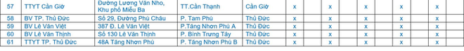 TP.HCM: Danh sách 61 điểm tiêm vắc-xin COVID-19 xuyên lễ 30-4 - Ảnh 4.