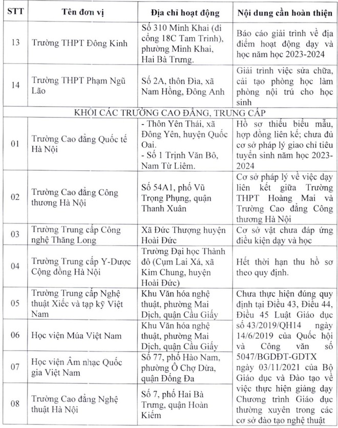 Tuýt còi 22 trường chưa đủ điều kiện tuyển sinh lớp 10 - Ảnh 2.