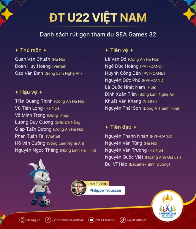 Điểm danh 7 cầu thủ từng giành HCV SEA Games trong đội hình U22 Việt Nam - Ảnh 1.