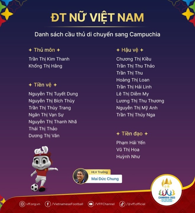 Tuyển nữ Việt Nam loại 6 cầu thủ, chờ Huỳnh Như hội quân - Ảnh 2.