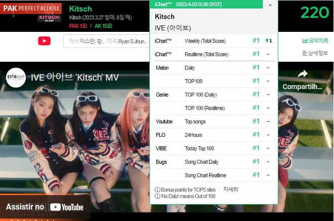 Nh&oacute;m nữ tưởng one hit wonder nhưng sở hữu li&ecirc;n ho&agrave;n hit g&acirc;y b&atilde;o nhạc số - Ảnh 3.