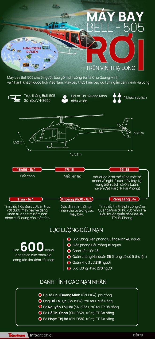 Infographic: Chi tiết vụ trực thăng BELL - 505 rơi tr&ecirc;n vịnh Hạ Long - Ảnh 1.
