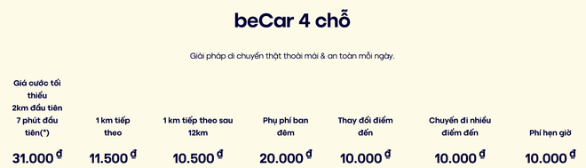Giá taxi điện VinFast đắt hay rẻ: Nhìn ngay bảng so sánh với Mai Linh, Vinasun, G7… để chọn được xe phù hợp - Ảnh 7.