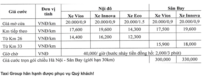 Giá taxi điện VinFast đắt hay rẻ: Nhìn ngay bảng so sánh với Mai Linh, Vinasun, G7… để chọn được xe phù hợp - Ảnh 5.