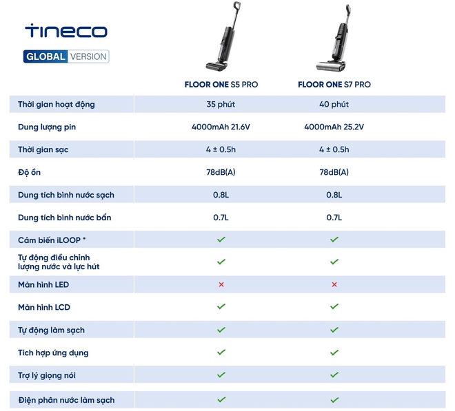 Trải nghiệm máy lau hút Tineco Floor One S5 Pro 2: Sạch cả vết bẩn ướt, tự giặt giẻ, đắt nhưng xắt ra miếng - Ảnh 7.