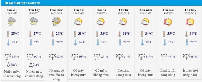 Tin mưa dông diện rộng chiều 11/5 và dự báo thời tiết Hà Nội 10 ngày tới - Ảnh 2.