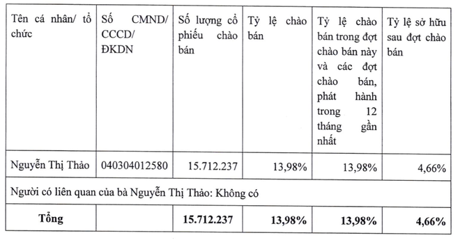 Một c&aacute; nh&acirc;n 19 tuổi chi hơn 150 tỷ mua h&agrave;ng triệu cổ phiếu của một doanh nghiệp tr&ecirc;n s&agrave;n chứng kho&aacute;n - Ảnh 2.