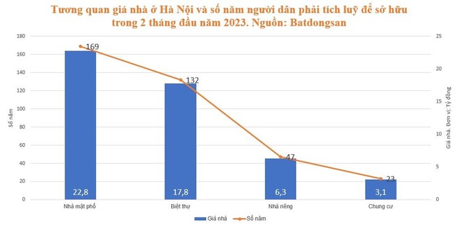 Người thuê nhà vật lộn mùa nắng nóng: Bật ngửa vì hoá đơn điện tiền triệu, khổ lây vì cách tránh nóng của nhà khác nhưng vẫn ngậm ngùi chấp nhận vì 1 lý do - Ảnh 5.