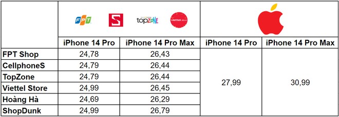 Đừng so s&aacute;nh gi&aacute; nữa, Apple Store trực tuyến mở ra kh&ocirc;ng phải l&agrave; để cạnh tranh - Ảnh 1.