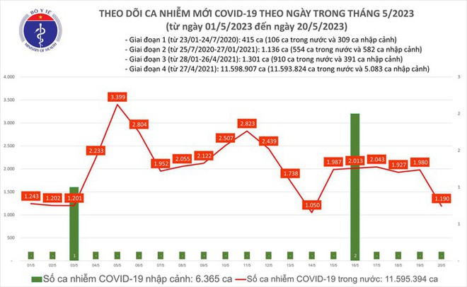 Dịch COVID-19 hôm nay: 1 ca tử vong ở Tây Ninh - Ảnh 1.