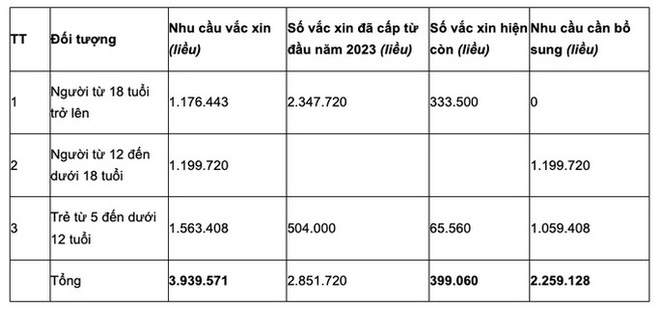 Điều kiện nào để Việt Nam công bố hết dịch COVID-19? - Ảnh 2.