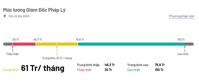 Nghề đang &ldquo;b&ugrave;ng nổ&rdquo; cơ hội việc l&agrave;m, lương 20 triệu VNĐ/th&aacute;ng trong tầm tay, c&oacute; vị tr&iacute; c&ograve;n cao gấp 7 lần - Ảnh 5.