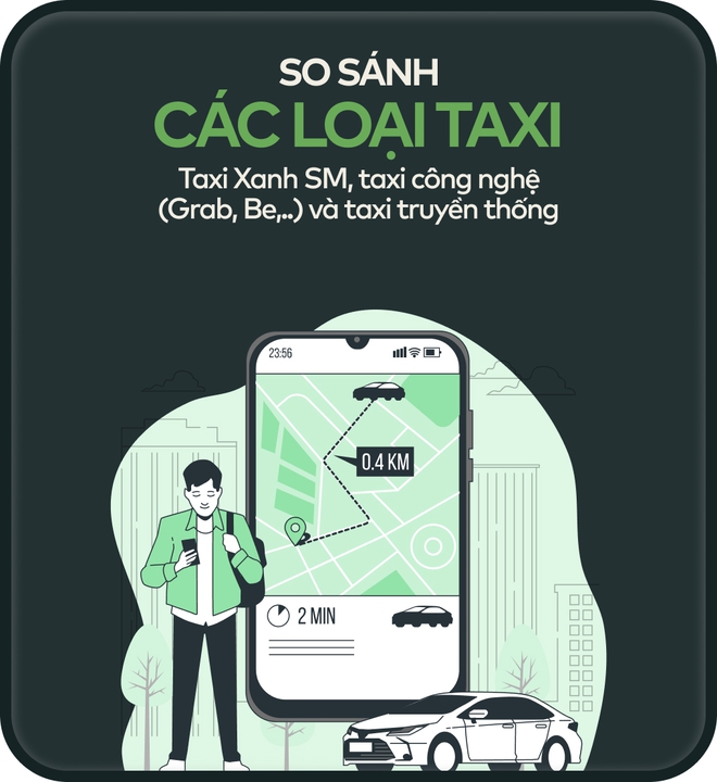 Infographic: So sánh taxi Xanh SM, taxi công nghệ và taxi truyền thống - Ảnh 1.