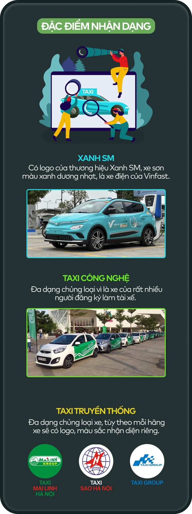 Infographic: So sánh taxi Xanh SM, taxi công nghệ và taxi truyền thống - Ảnh 3.