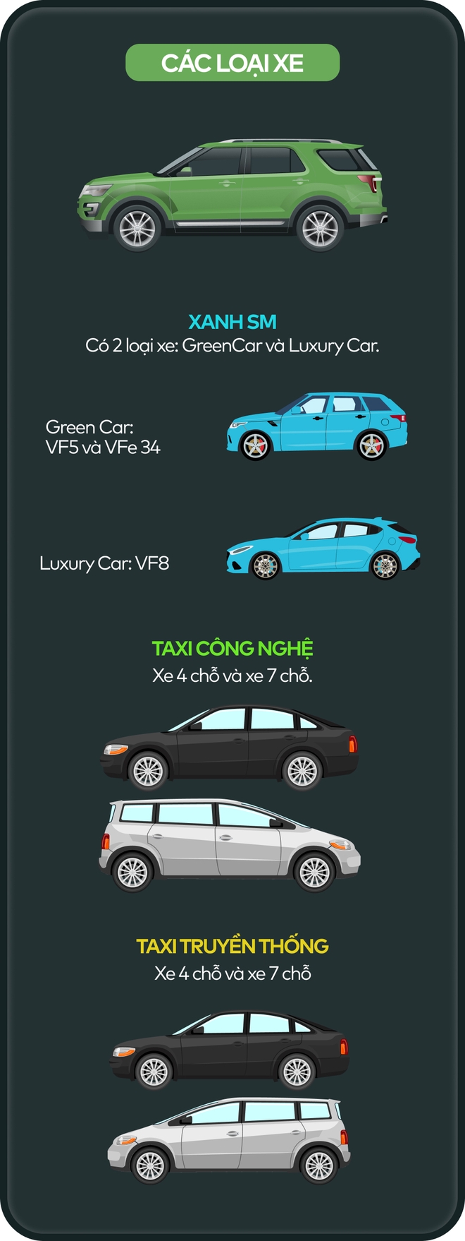 Infographic: So sánh taxi Xanh SM, taxi công nghệ và taxi truyền thống - Ảnh 6.
