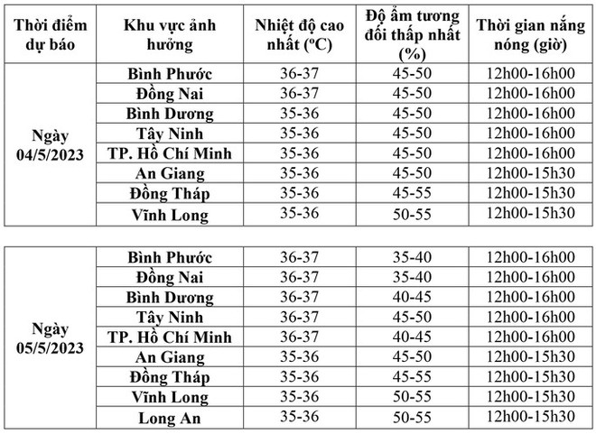 Mới sáng sớm, TP HCM đã hầm hập, kết thúc nắng nóng bị lùi? - Ảnh 1.