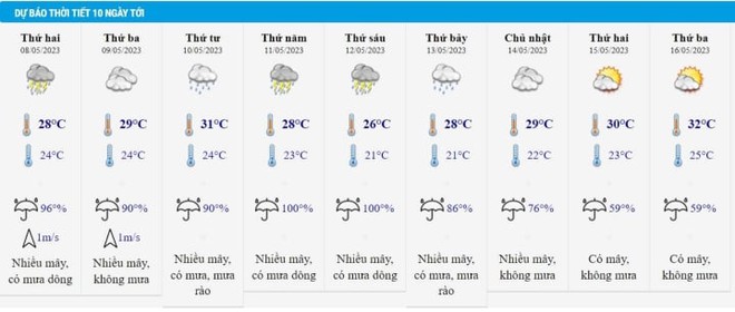Cảnh báo mưa dông diện rộng từ chiều tối 7/5 và dự báo thời tiết Hà Nội 10 ngày - Ảnh 1.