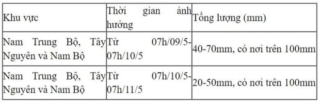 Tin mưa lớn 9/5 và dự báo thời tiết 10 ngày tới cho cả nước - Ảnh 2.