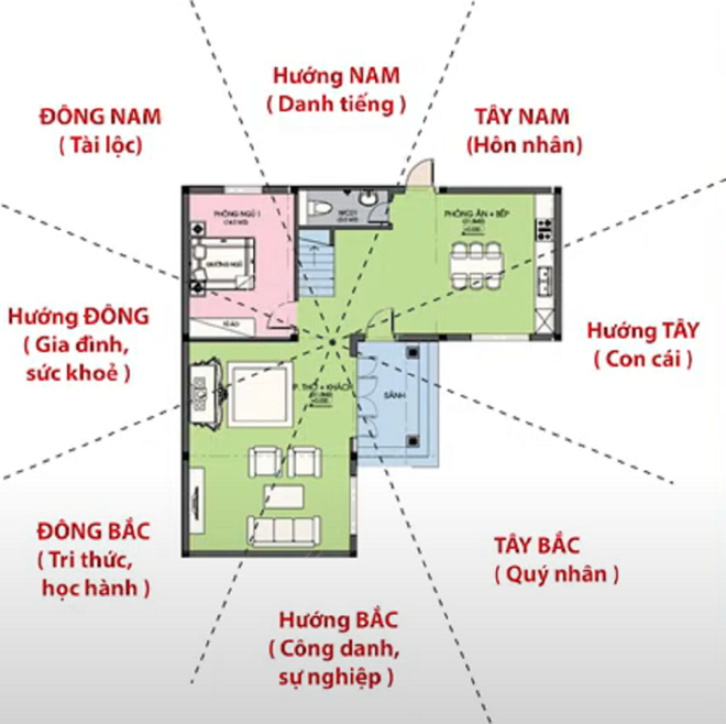 Phong thủy nhà chữ L tốt hay xấu? - Ảnh 2.