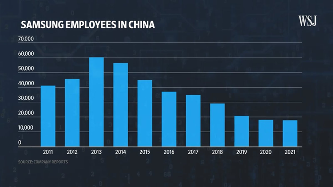 WSJ: Có mặt ở Việt Nam trước tạo ra lợi thế cho Samsung, nhưng Apple cũng đang làm điều tương tự - Ảnh 3.