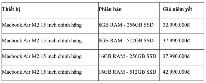 MacBook Air 15 inch về Việt Nam: Giá từ 32,99 triệu đồng, là món hời cho người dùng Mac? - Ảnh 7.