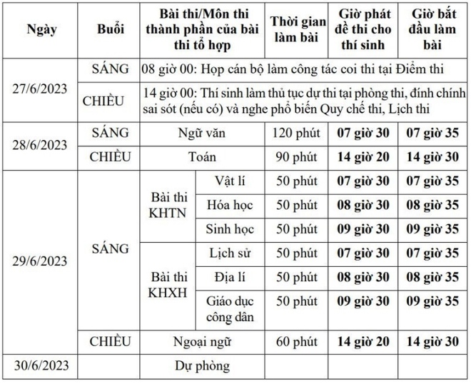 Th&iacute; sinh 64 tuổi dự thi tốt nghiệp THPT - Ảnh 3.