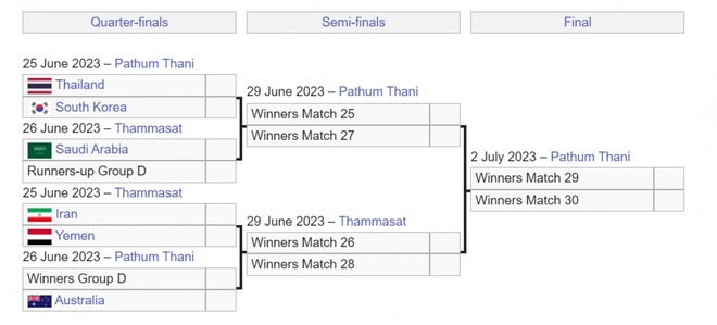 Xác định 6 đội vào tứ kết U17 châu Á 2023: Nín thở chờ U17 Việt Nam - Ảnh 1.