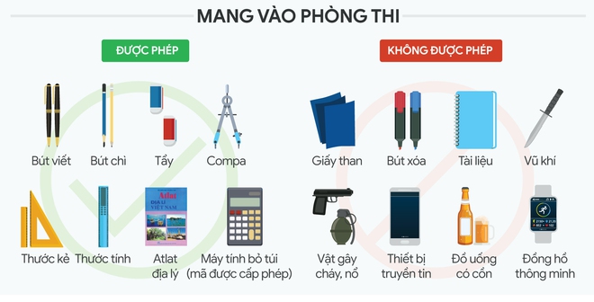 Quy chế thi tốt nghiệp THPT mới: Vật dụng nào không được mang vào phòng thi? - Ảnh 1.