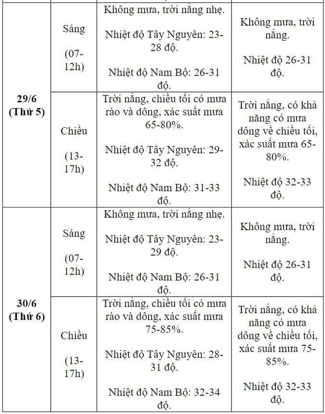 Dự báo thời tiết 10 ngày và tình hình mưa nắng cả nước kỳ thi tốt nghiệp THPT 2023 - Ảnh 7.