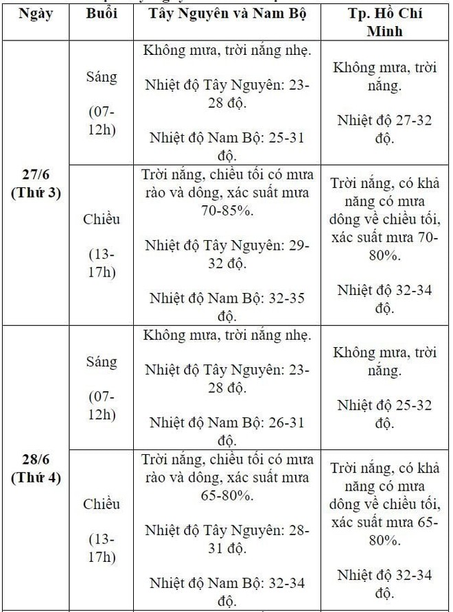 Dự báo thời tiết 10 ngày và tình hình mưa nắng cả nước kỳ thi tốt nghiệp THPT 2023 - Ảnh 6.