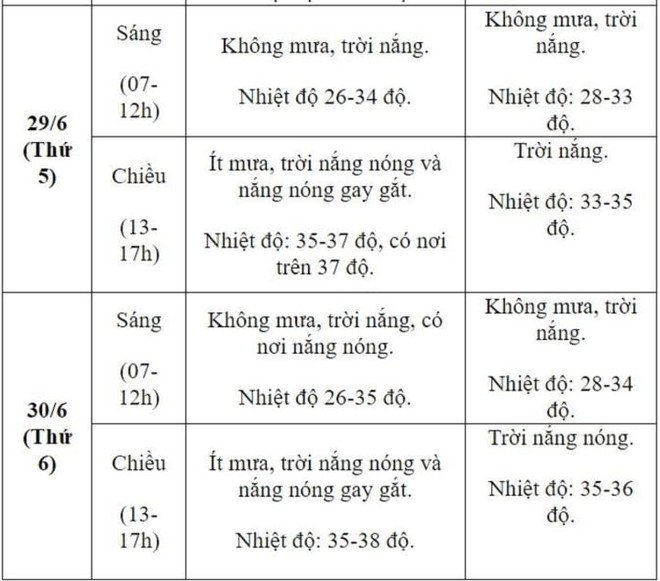 Dự báo thời tiết 10 ngày và tình hình mưa nắng cả nước kỳ thi tốt nghiệp THPT 2023 - Ảnh 5.