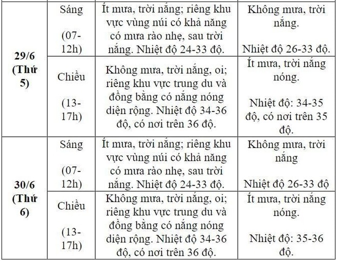 Dự báo thời tiết 10 ngày và tình hình mưa nắng cả nước kỳ thi tốt nghiệp THPT 2023 - Ảnh 3.