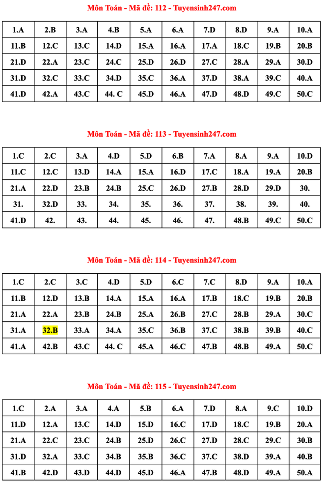 Gợi &yacute; đ&aacute;p &aacute;n đề thi tốt nghiệp THPT 2023 m&ocirc;n To&aacute;n đầy đủ 24 m&atilde; đề - Ảnh 3.
